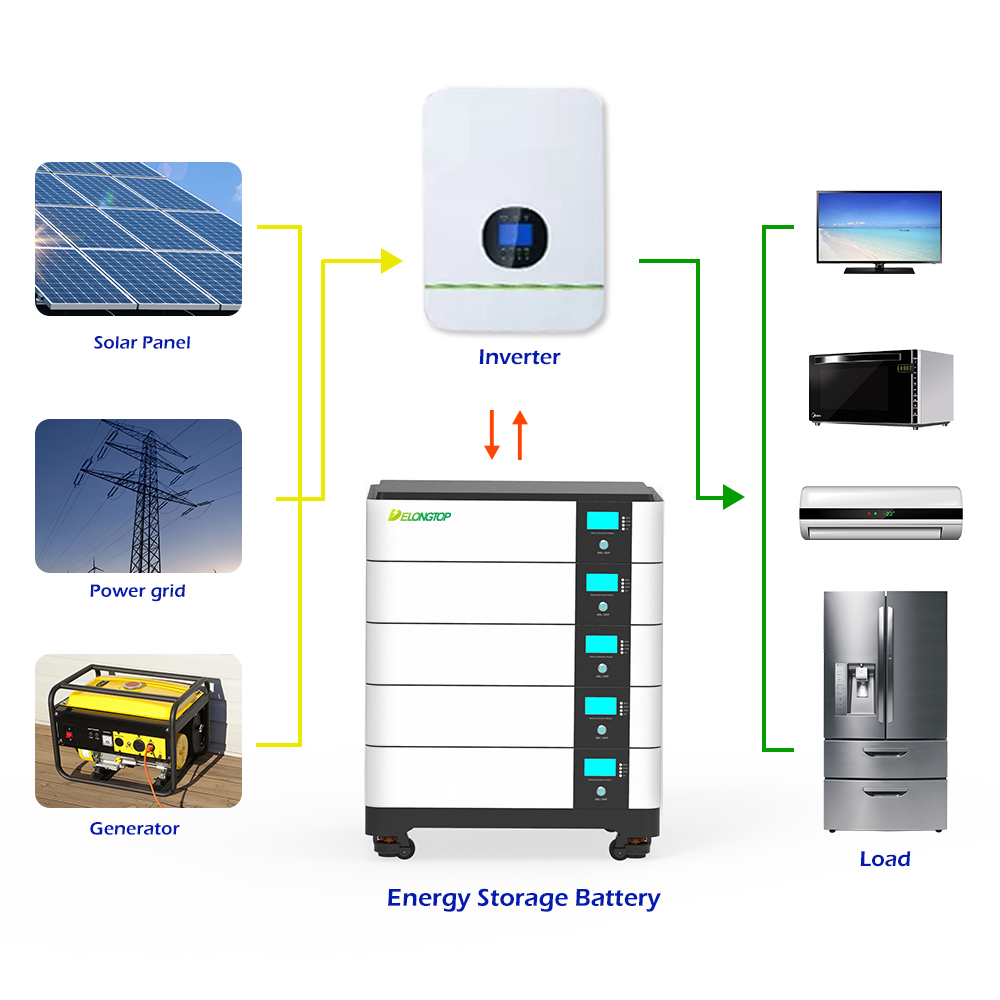48V/51.2v 200ah 10kwh Stackable Lithium Battery ESS DL-LFP-HS51200
