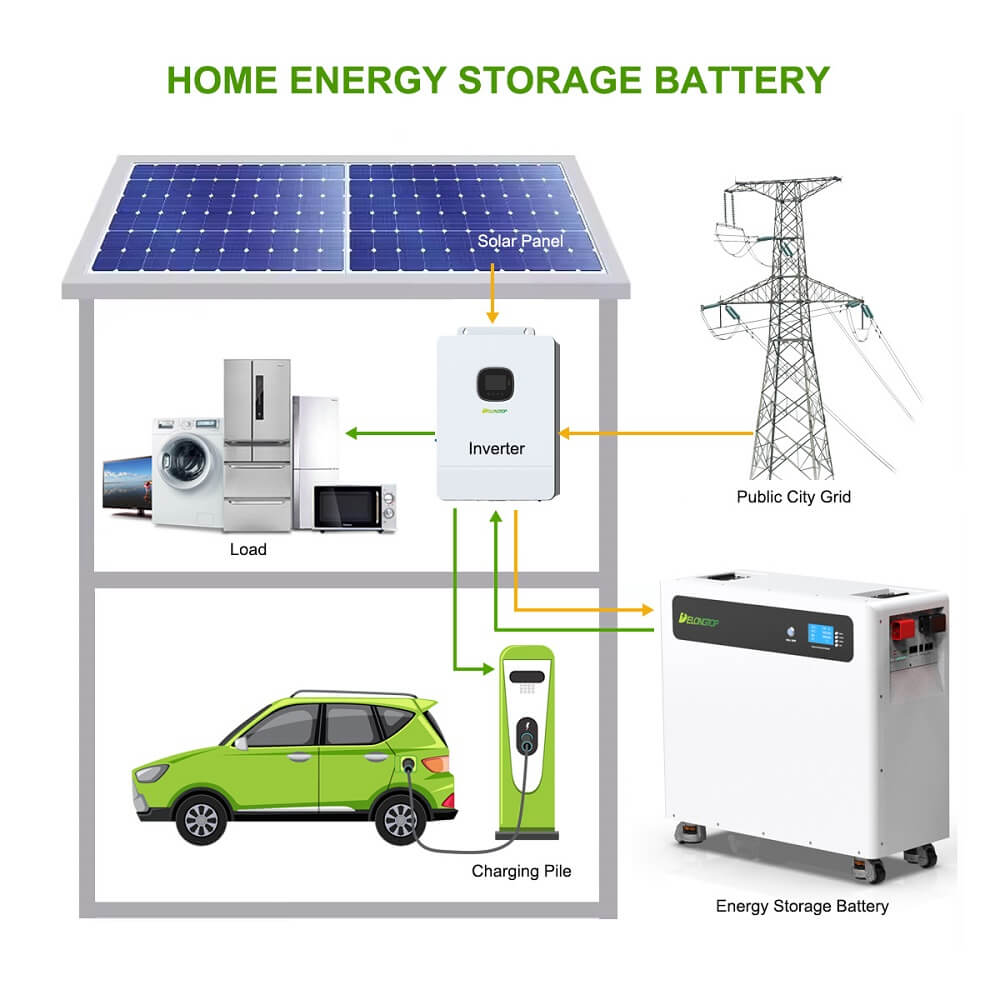 Batterie au lithium 48v 100ah Lifepo4 pour système de stockage solaire