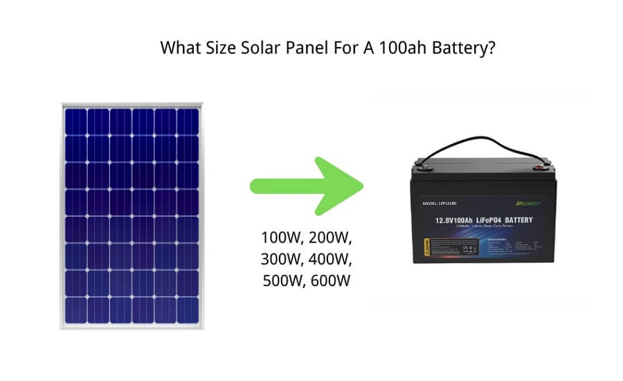 How Long to Charge 100Ah Battery With 300W Solar Panel Explained 1 How Long to Charge 100Ah Battery With 300W Solar Panel Explained