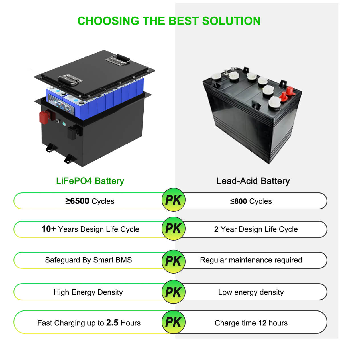 Actualización de batería de 12000mAh 7,4 v y cargador usb para T188