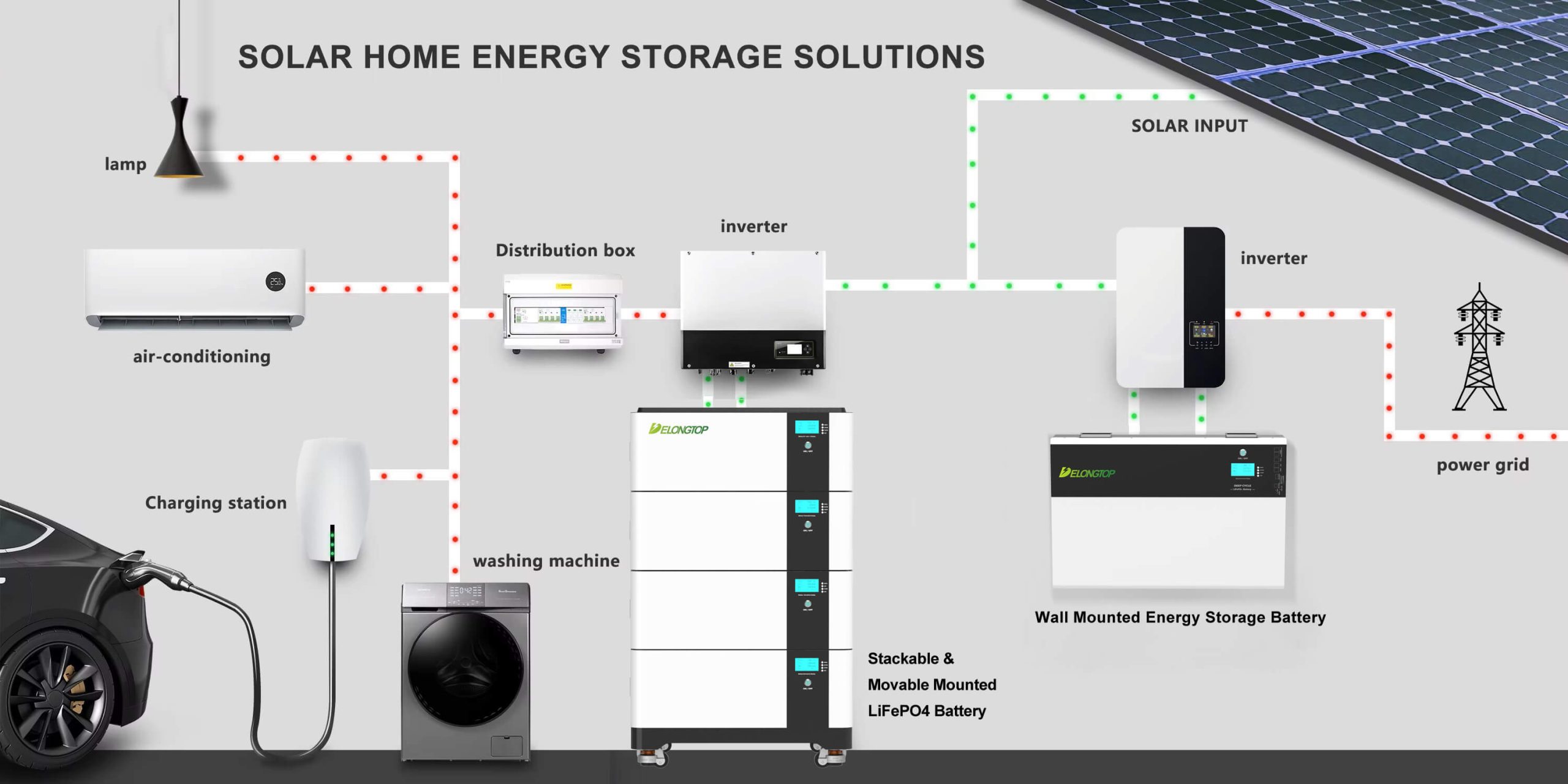 Home Solar Battery Storage Solution