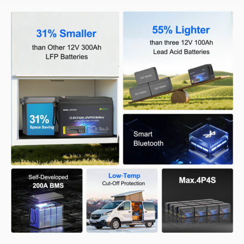 12V LiFePO4 Battery Features